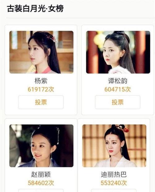 娱乐圈明星投票,谁将荣登年度最受欢迎之星？